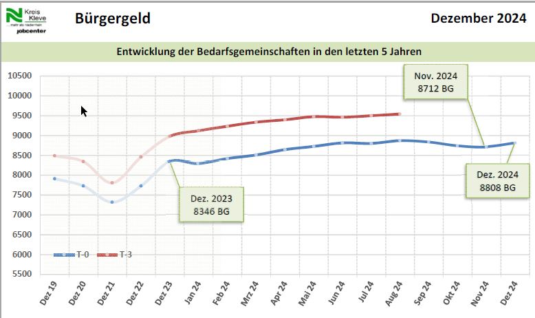 Grafik Monatsbericht Dezember