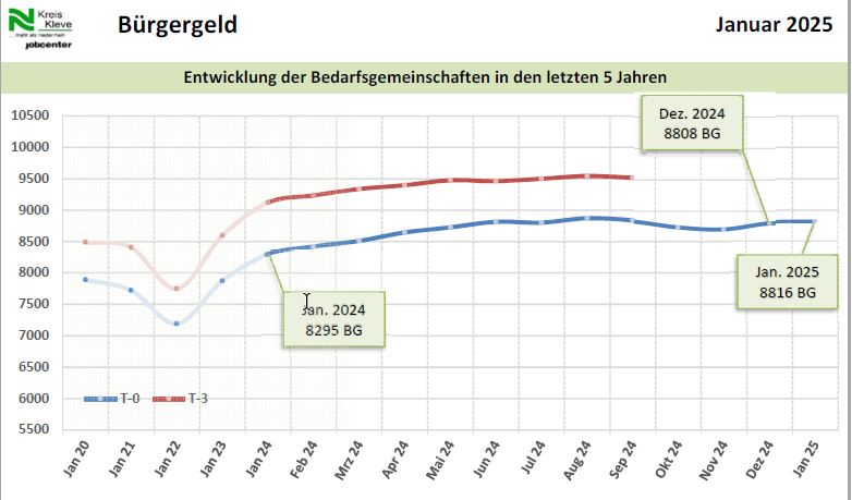 Grafik Monatsbericht Januar